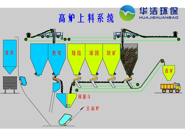 称量漏斗